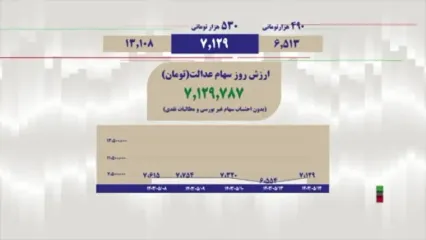 ارزش روز سهام عدالت چقدر است؟