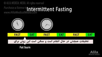 رژیم فستینگ چیست ؟