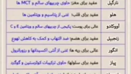 اگر می خواهید سالم باشید، از مصرف این موادغذایی غافل نشوید!