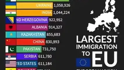 روند مهاجرت شهروندان کشورهای مختلف به اروپا از سال ۱۹۹۰ تا ۲۰۲۴