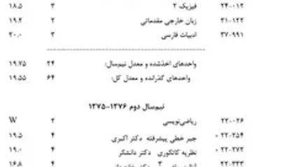 کارنامه درخشان مریم میرزاخانی در دانشگاه شریف