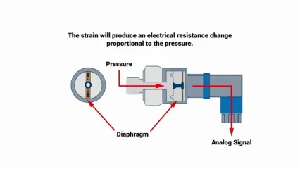 transducer چیست