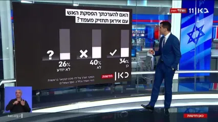 نظرسنجی شبکه ۱۱ اسرائیل درباره جنگ ۱۲ روزه با ایران و پیامدهای آن