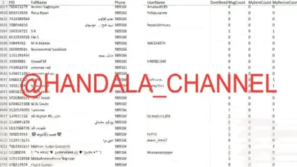 اولین ویدئوهای گروه هکری حنظله از هک کامل شبکه اینترنشنال