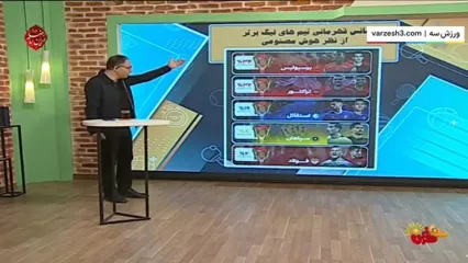شانس قهرمانی تیم‌های لیگ برتر از نظر هوش مصنوعی