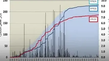ماجرای صادرات آب به کویت