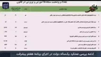 تصویب و ابلاغ ۴ آیین‌نامه برنامه هفتم در حوزه آموزش و پرورش