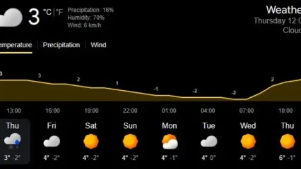 هشدار درباره موج اول توده هوایی عجیب؛ ایران در آستانه تغییرات جوی گسترده