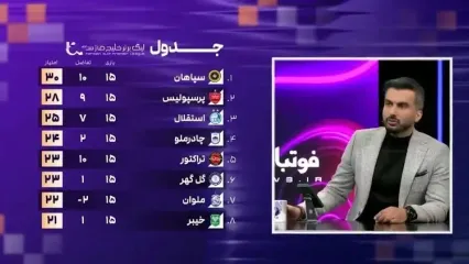 تیکه سنگین میثاقی به خرید پُر سر و صدای پرسپولیس