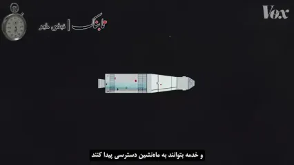 چگونه آپولو 11 از زمین به ماه رفت و بازگشت؟
